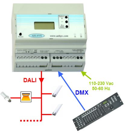 Synoptique utilisation convertisseur DMX->DALI